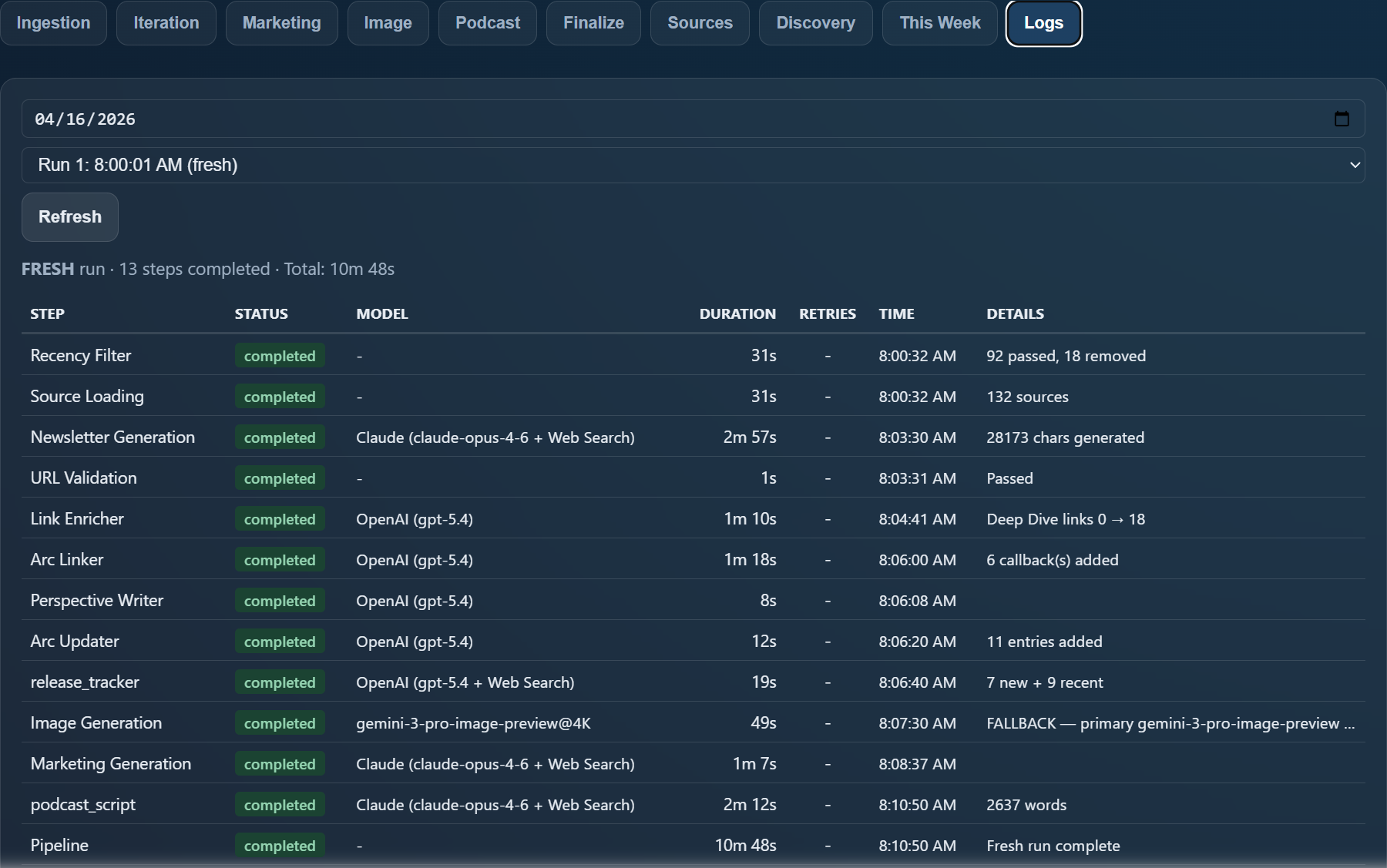 Century Report automation dashboard