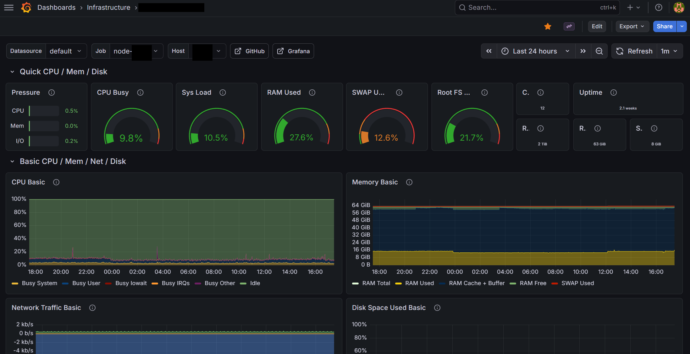 Grafana monitoring dashboard for the home lab