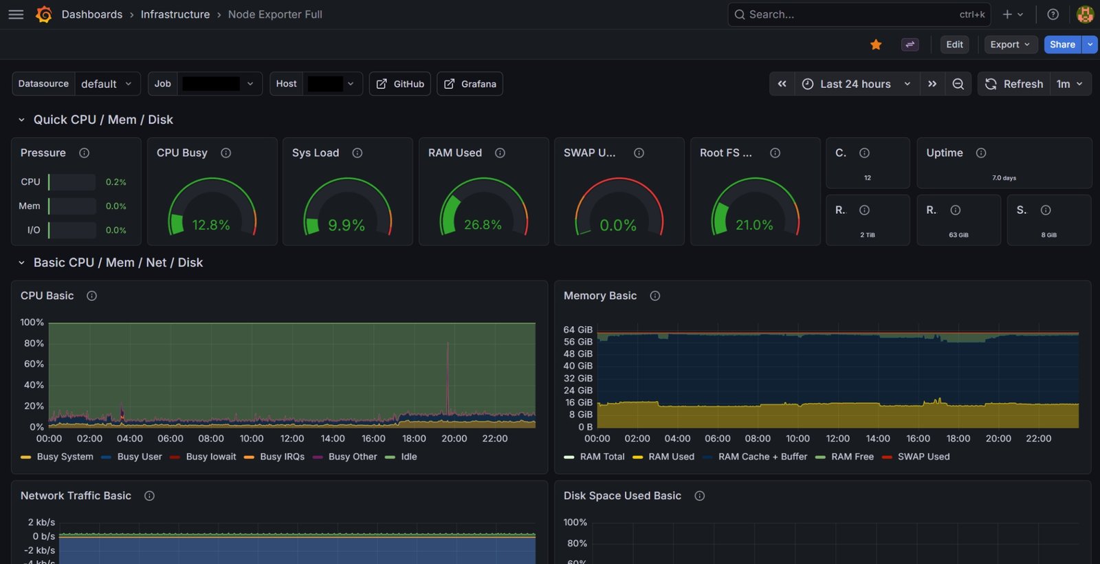 Grafana - Node Exporter dashboard with gauges and time-series metrics across 8 hosts